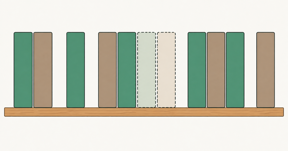11 冊の手順書が 2・1・4・3・1 冊の 5 つのまとまりで棚に並び、うち 2 冊が破線で描かれた図