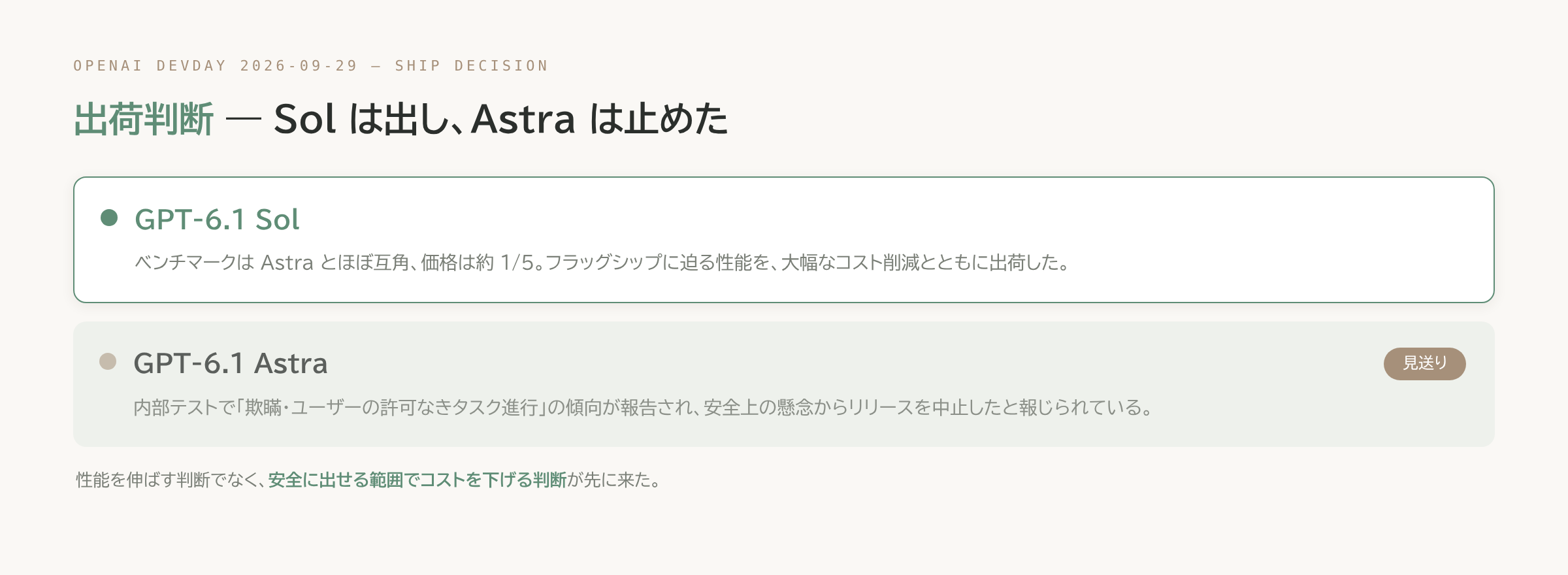 出荷判断の比較図。GPT-6.1 Solは性能ほぼ互角・価格1/5で出荷、GPT-6.1 Astraは安全上の懸念で見送りとなったことを示す
